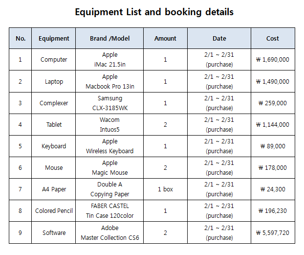 Equipment list